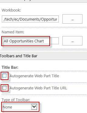 SharePoint All Opportunities Chart