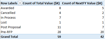 Excel Total Values